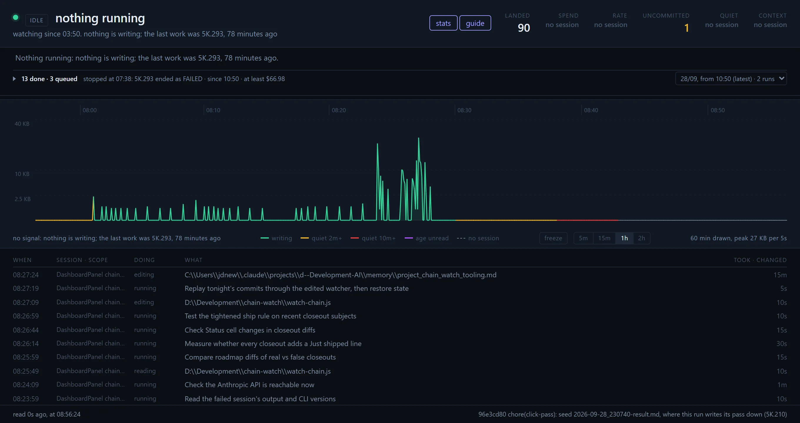 The Fulltrace board: what is running now and six live numbers in the header, the chain's rounds below, the write trace and the activity feed.